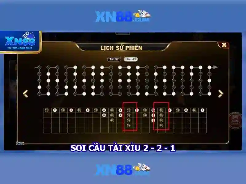 xn88 - một nền tảng công nghệ mở cho phát triển ứng dụng